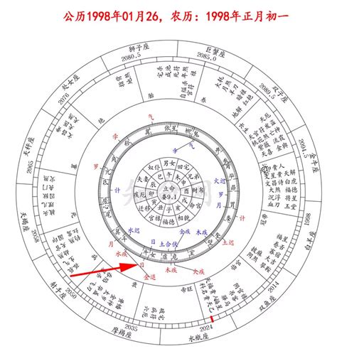 八字命宮查詢